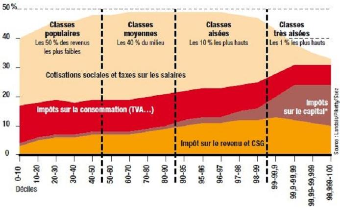 La crème blanchissant des taches de rousseur dans la pharmacie