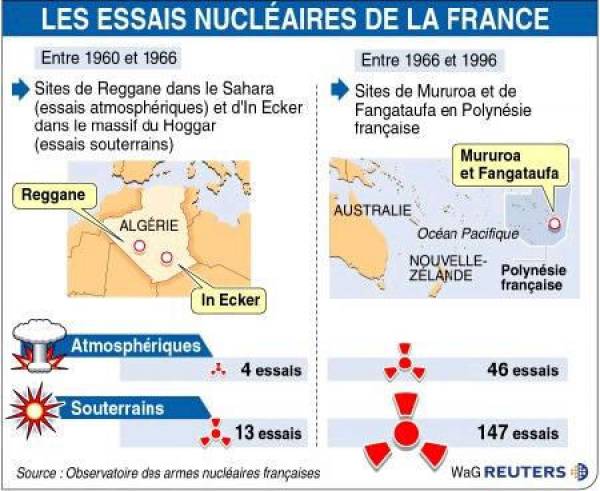 essai nuc